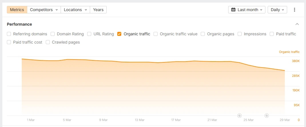 L'image du site a affecté la Spam Update de mars 2026 de Google et pas la Core Update mars 2026