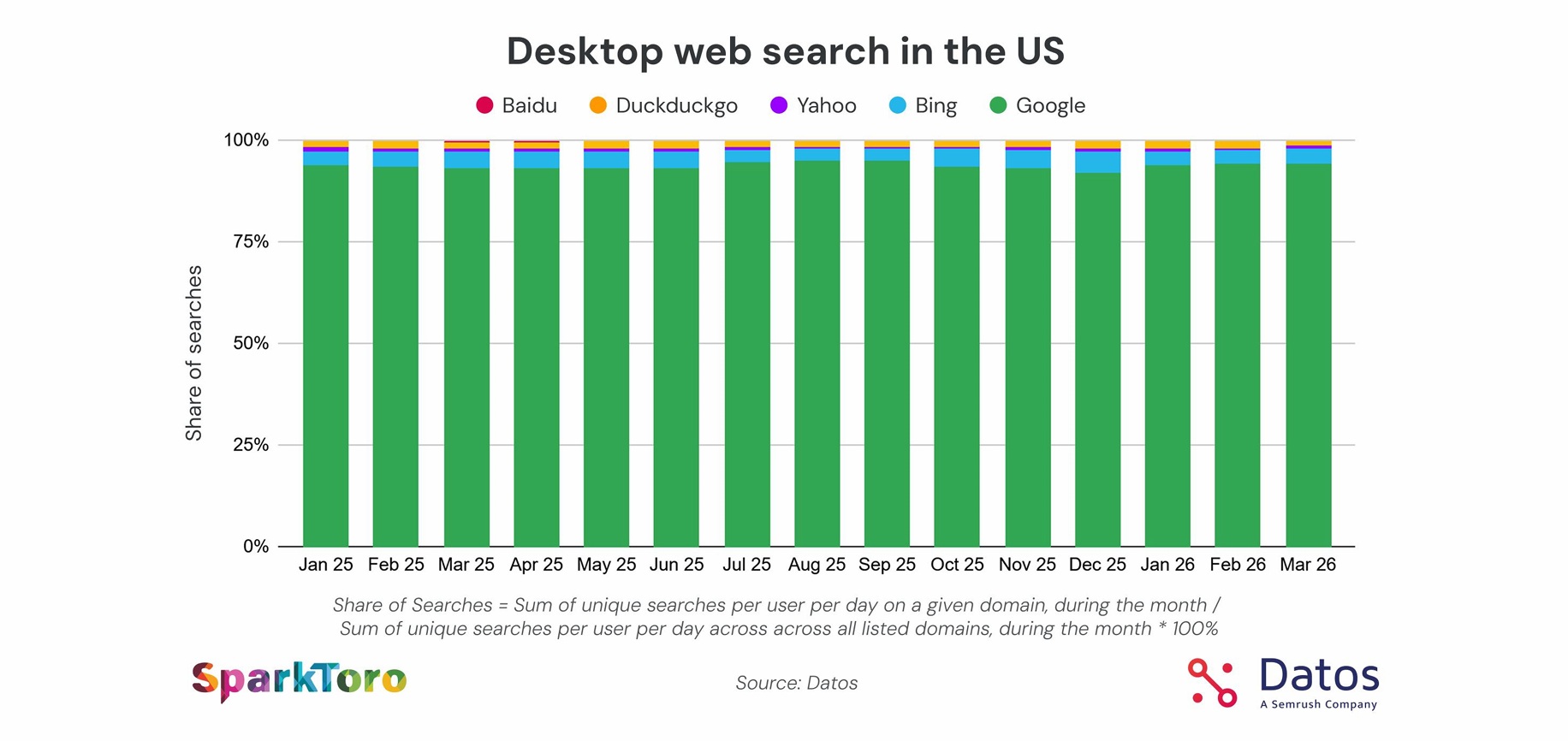 Données du rapport sur l'état de la recherche au premier trimestre