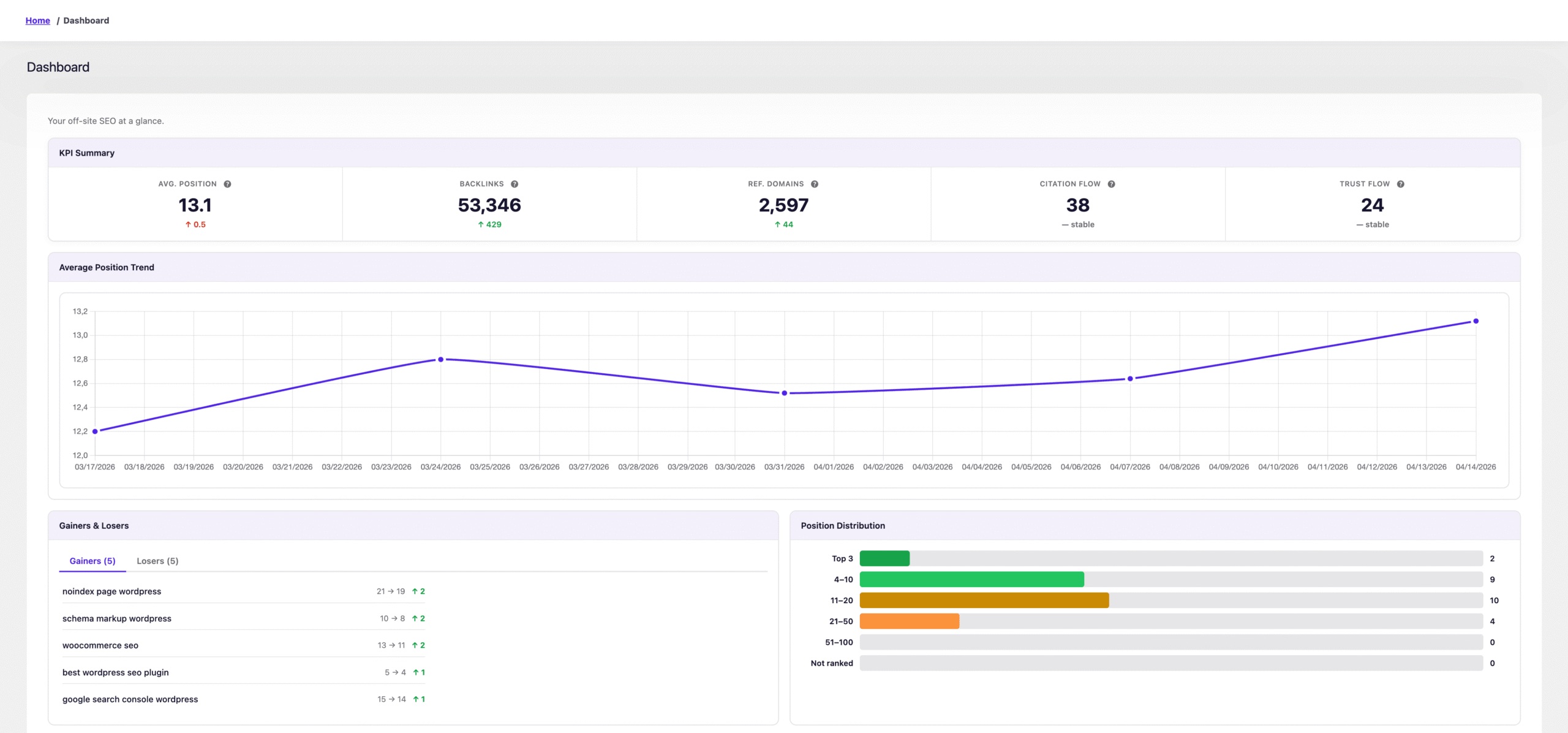 Le nouveau tableau de bord SEOPress Insights