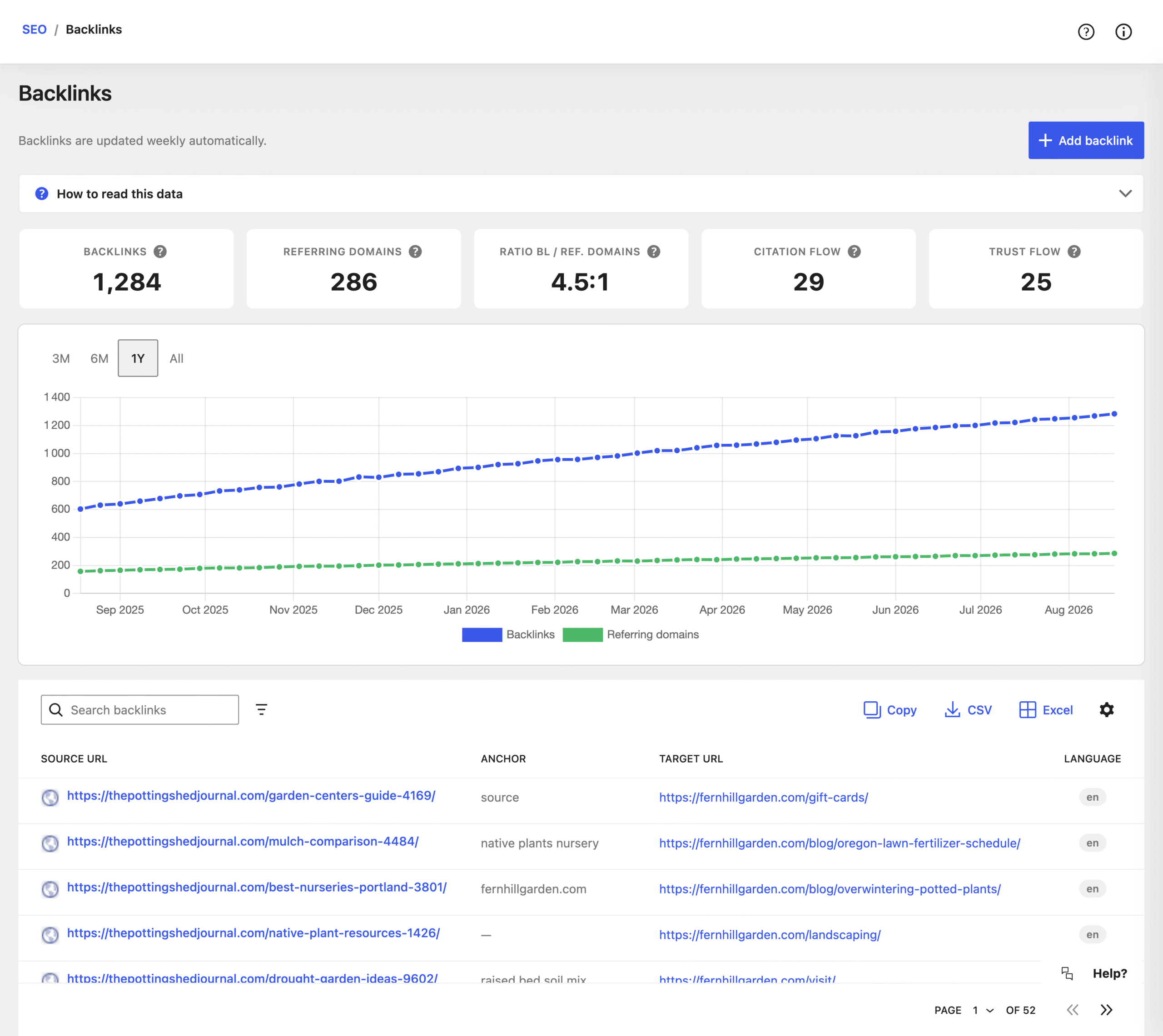 Liens retours - SEOPress Insights