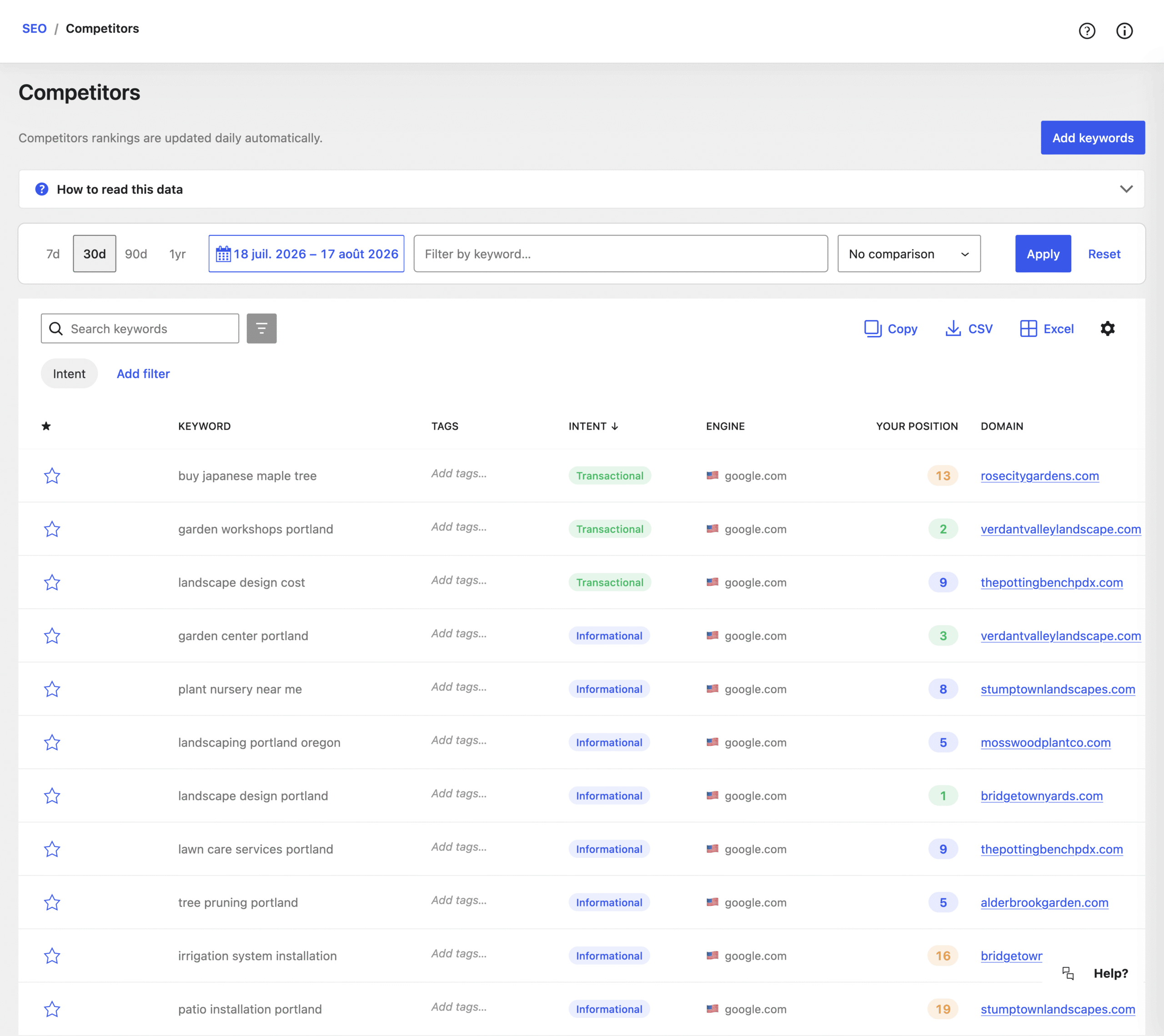 Concurrence - SEOPress Insights