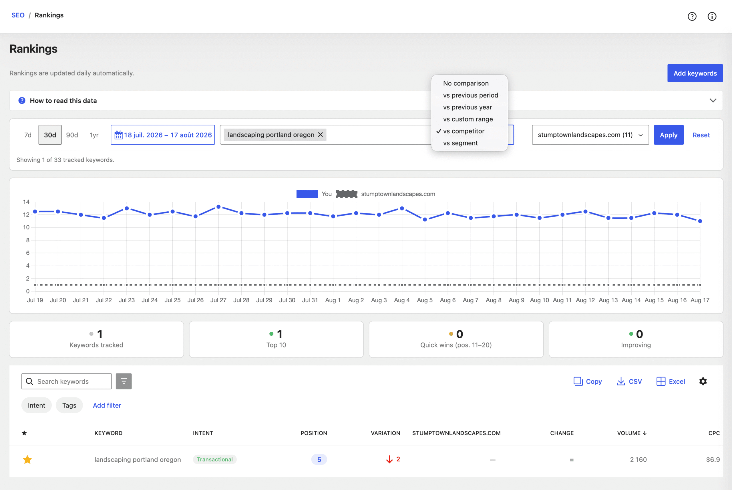 Outil de comparaison pour le suivi de positions de mots-clés - SEOPress Insights