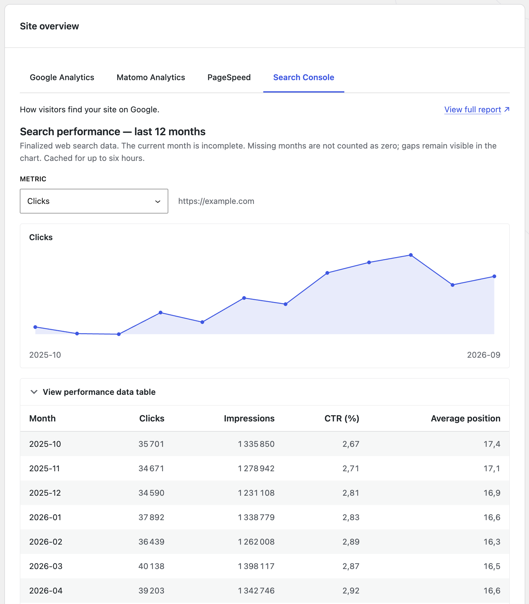 Intégration à Google Search Console améliorée – SEOPress PRO 10.3
