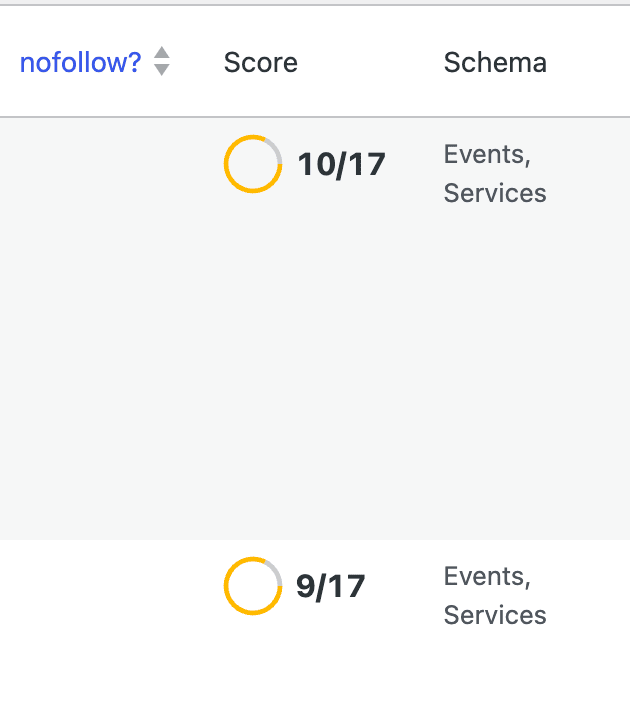 Colonne Score améliorée - SEOPress