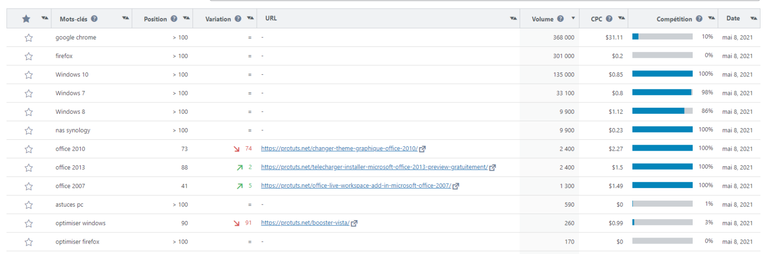 How to Track Keyword Rankings - SEOPress