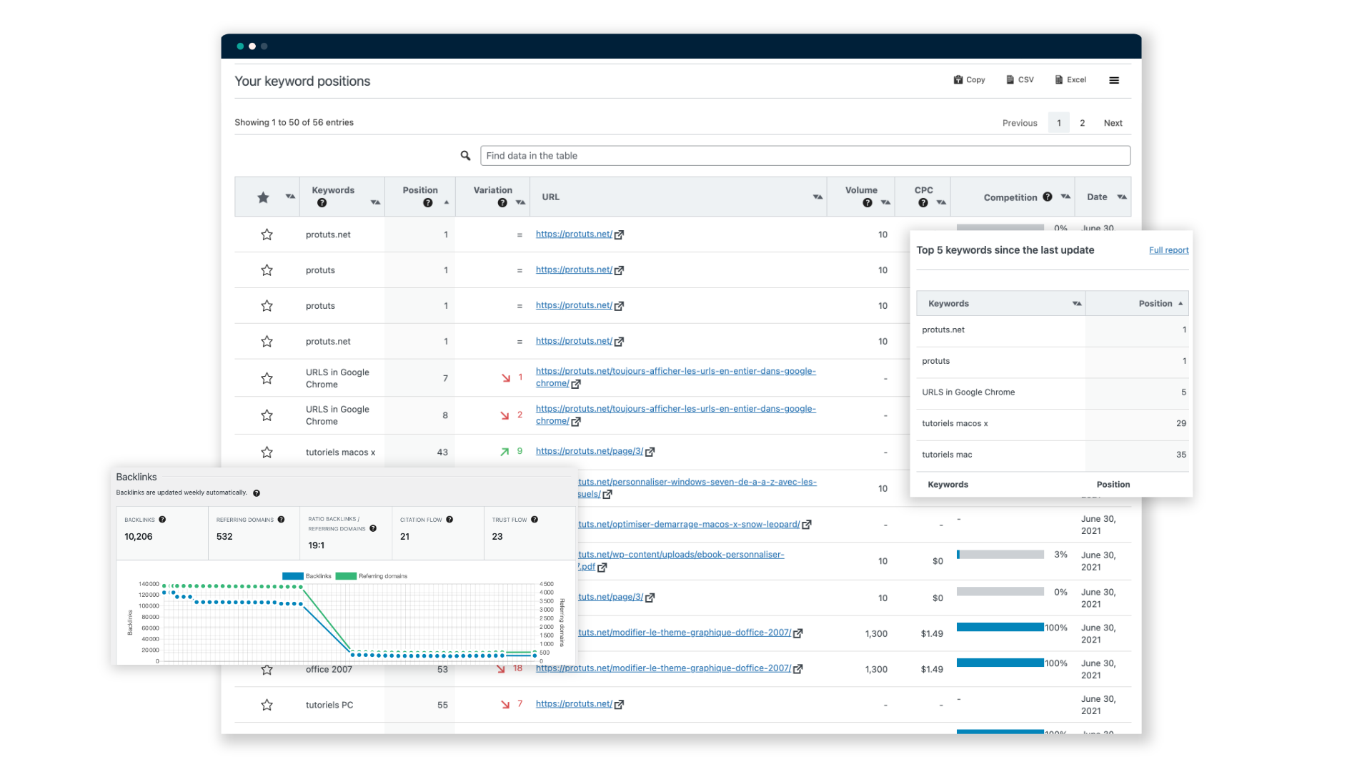 SEOPress Insights, rank and backlink tracking plugin