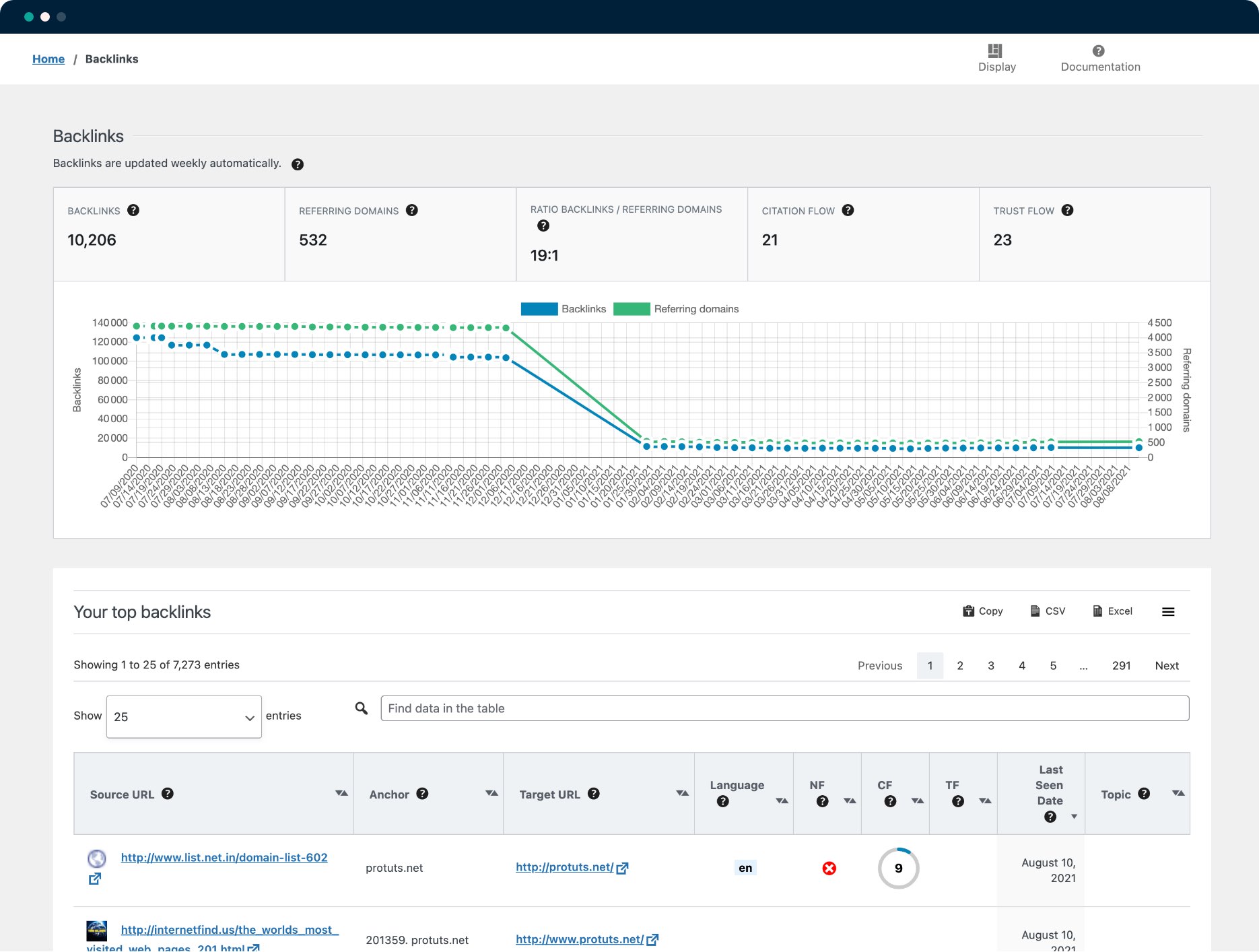 Backlinks monitoring - SEOPress Insights