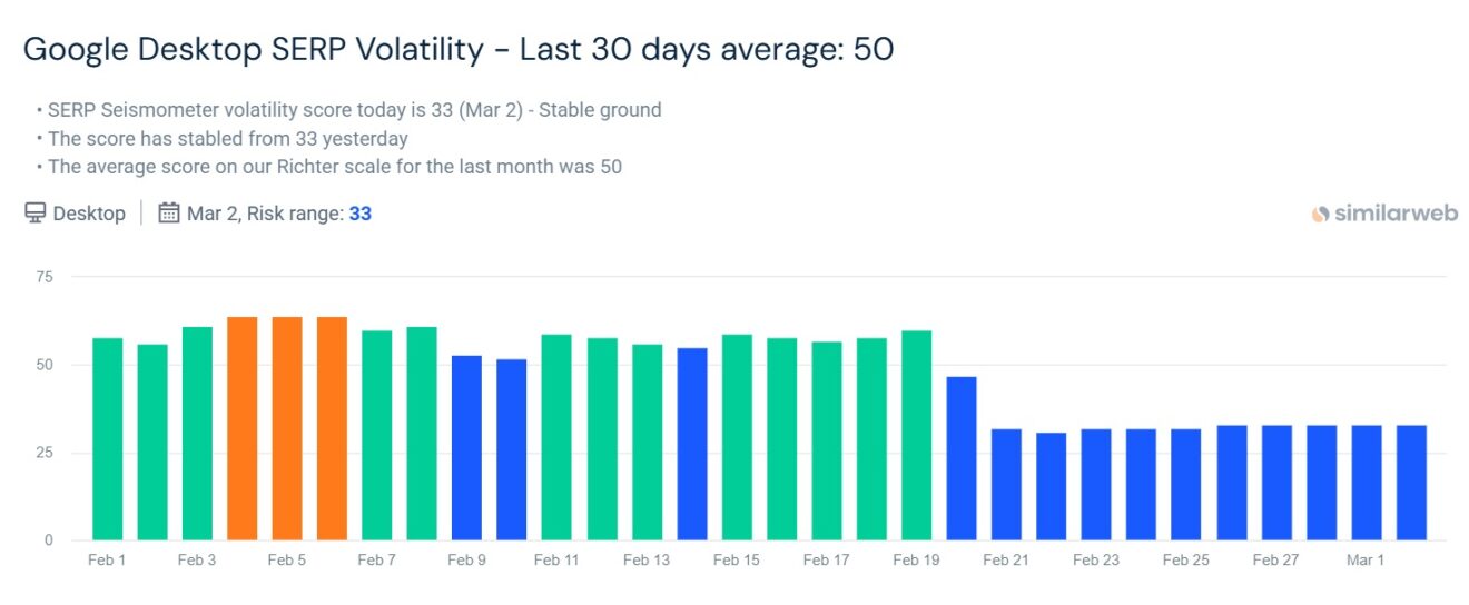 google serp volatility for february 2026 from similarweb
