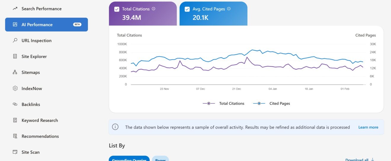 bing ai performance report