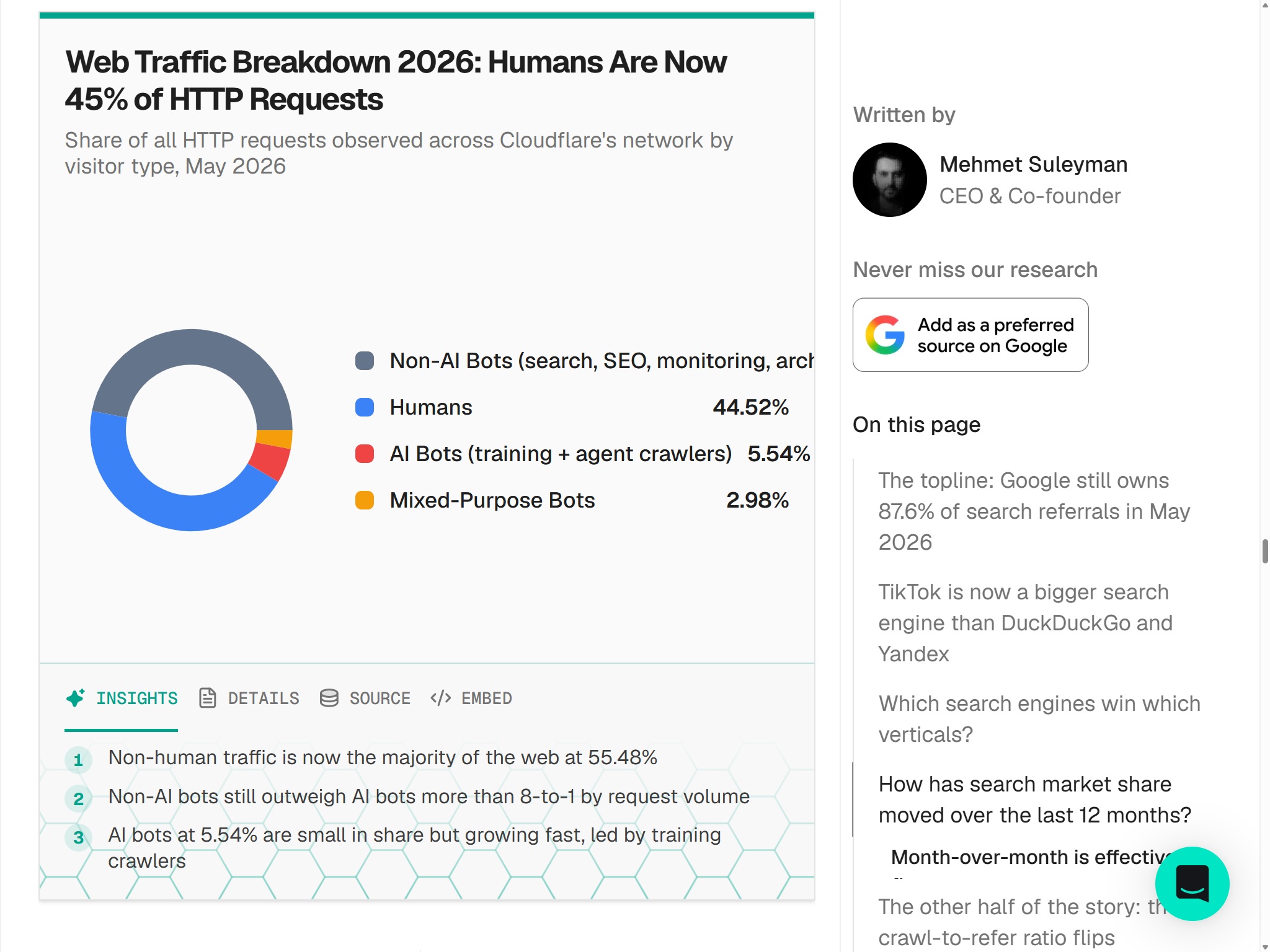 Hot Summer of Google Updates Begins – SEO News June 2026插图3 Screenshot from TechnologyChecker.io