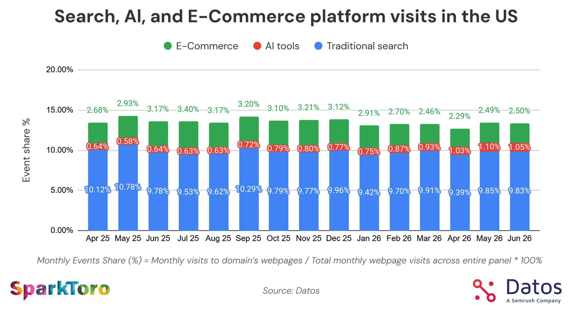 Data from Datos