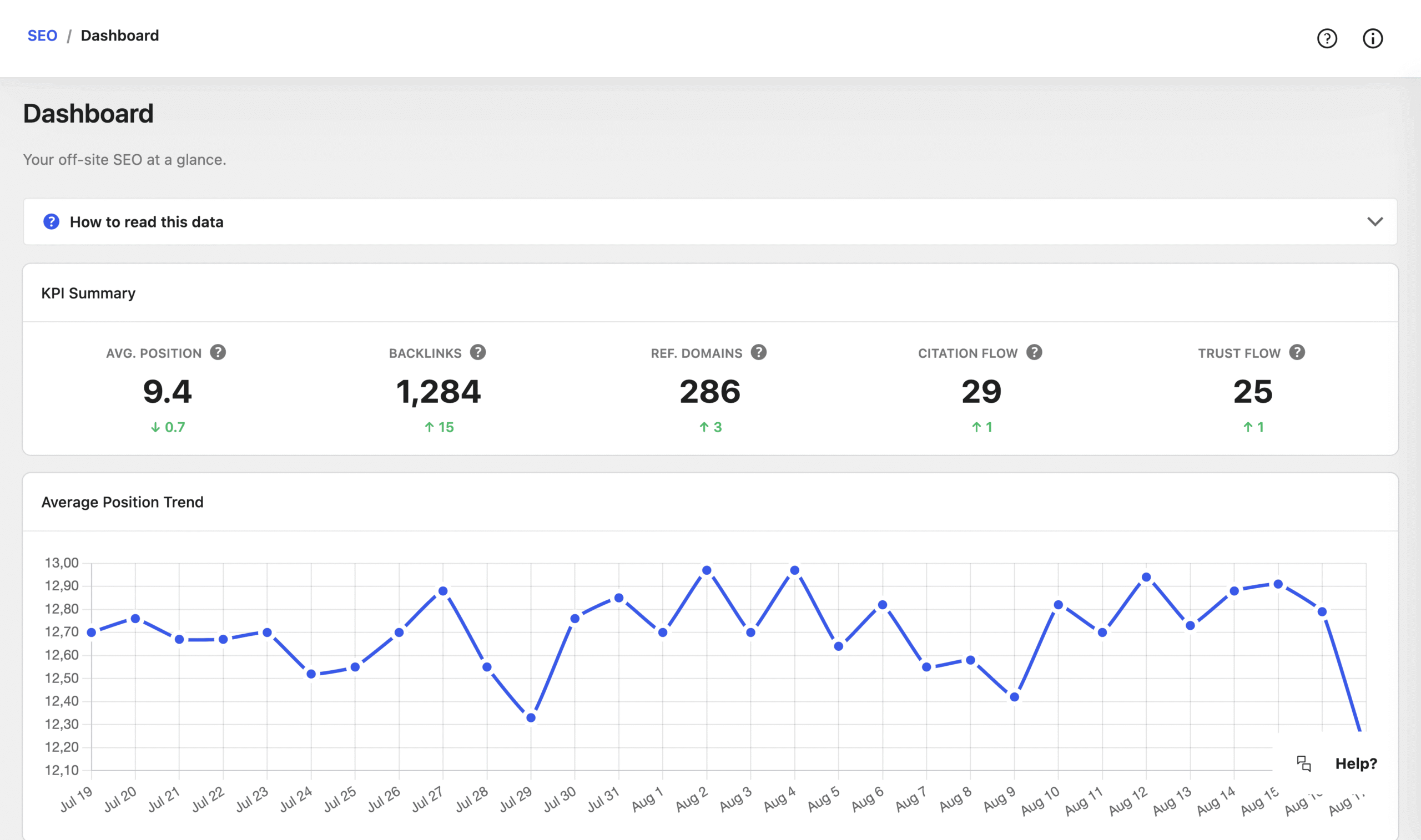 Dashboard - SEOPress Insights