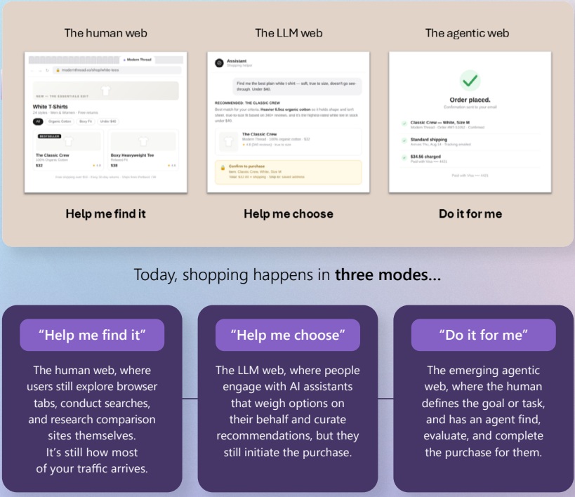 Illustration from Prepare for the age of AI Shopping roadmap