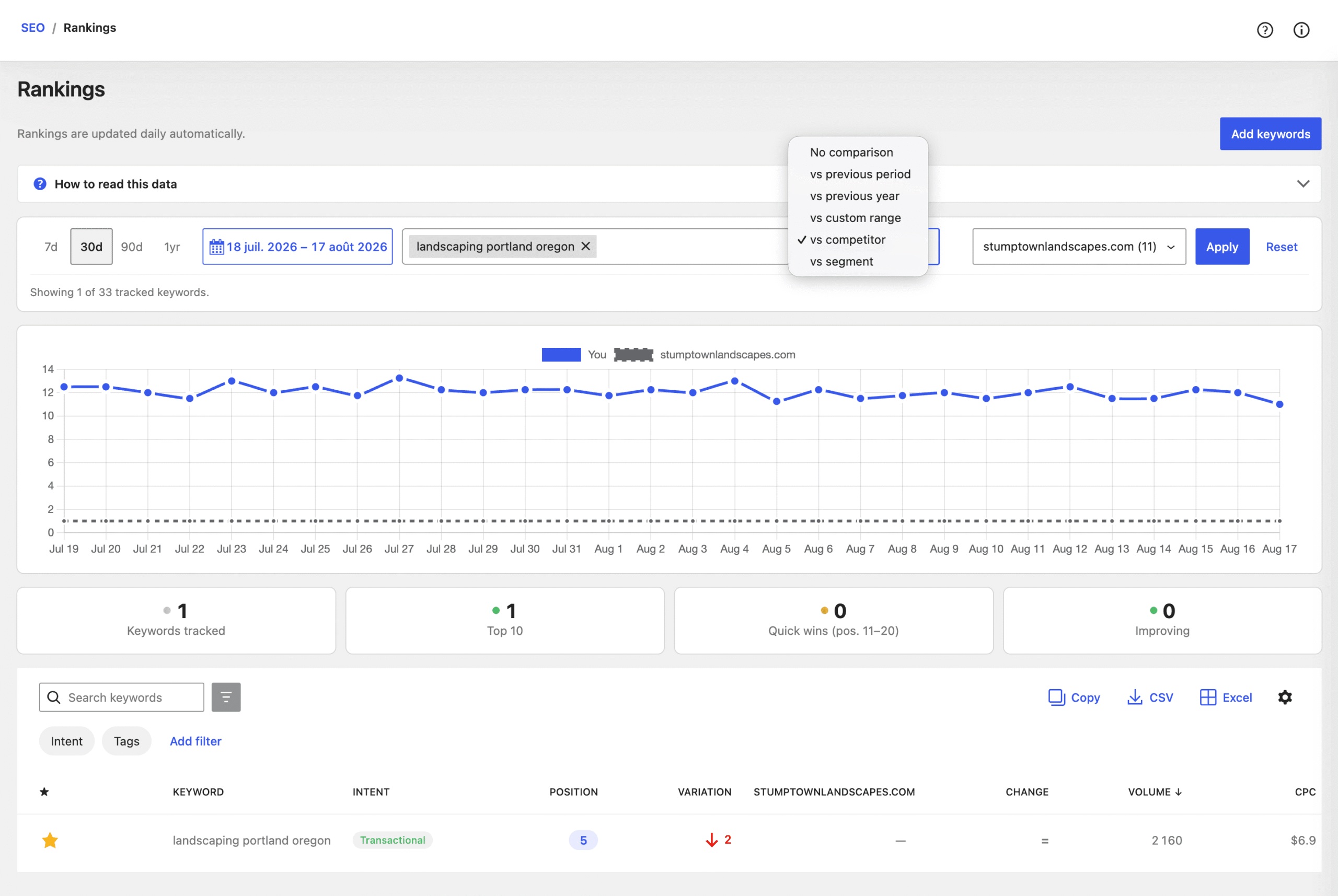 SEOPress Insights version 3.1 with rebuilt interface